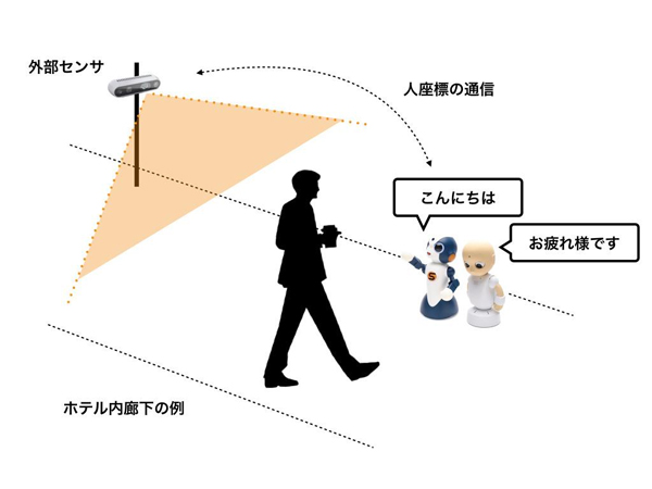 実証実験イメージ図
