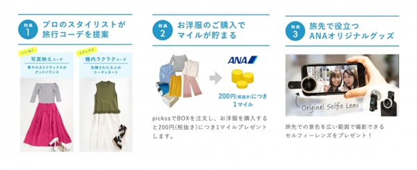 「ANAコラボ TRAVEL×FASHION BOXキャンペーン」概要イメージ