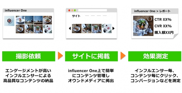 SnapReelの活用イメージ