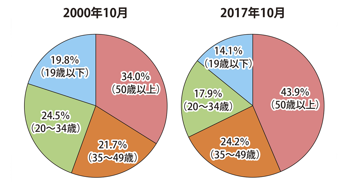 テレビのビッグデータを知る 前編 1 2 Markezine マーケジン