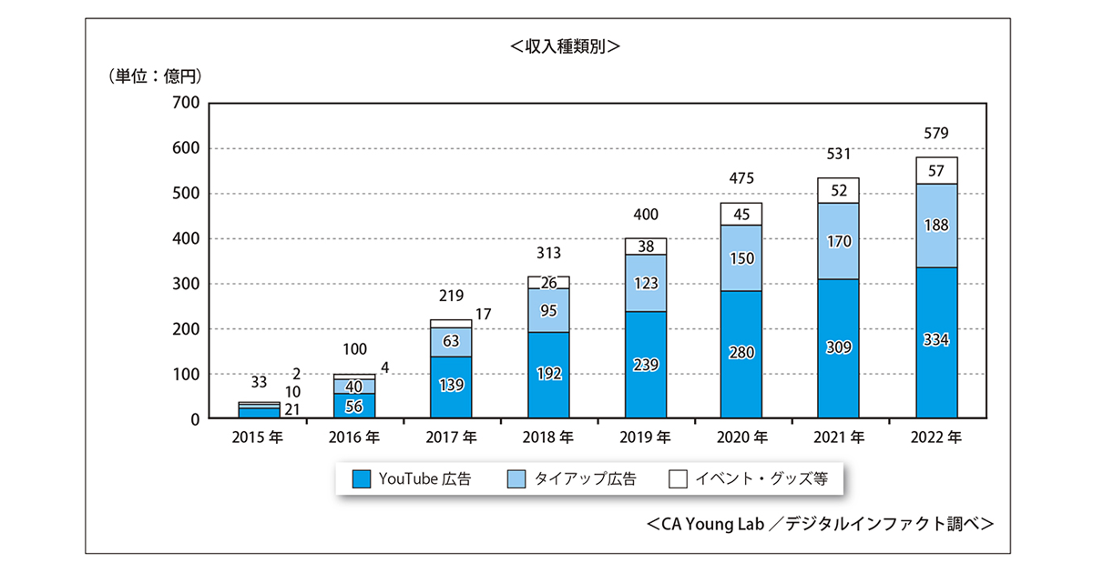 スマホネイティブ世代とyoutuber 1 3 Markezine マーケジン