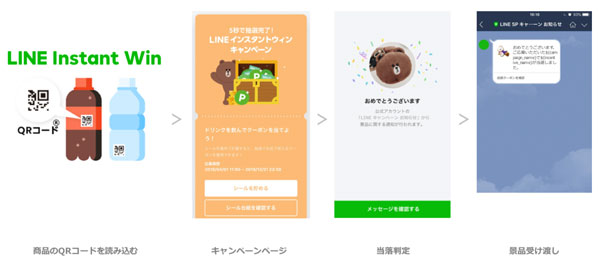 サービス概要