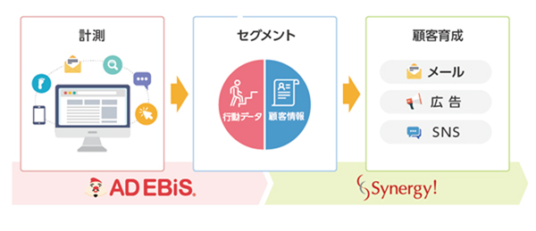 連携イメージ