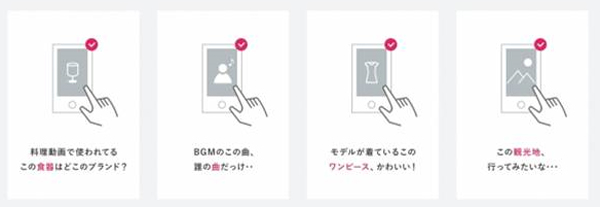 インタラクティブ動画の概念イメージ