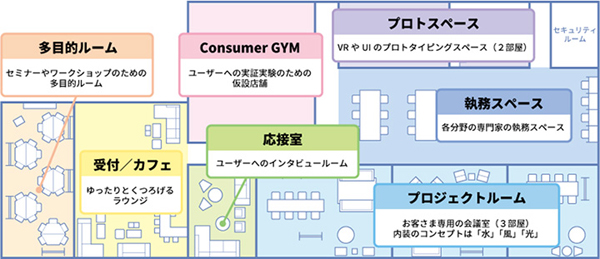 スタジオの詳細