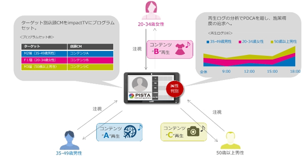 た「フェイスマッチ」機能イメージ
