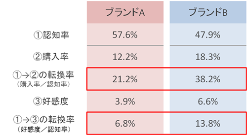 (ブランド比較の表)