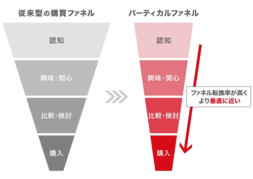 (ファネルの図を挿入)