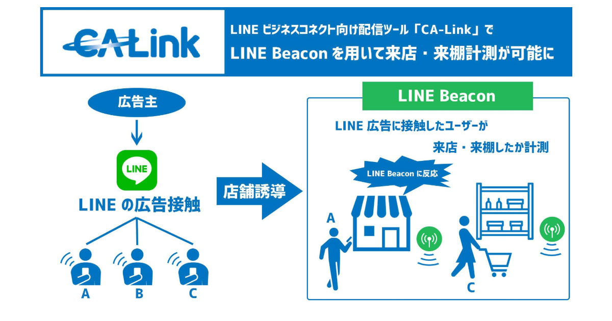 Line配信による店舗誘導効果の計測が可能に Ca Link が Line Beacon に対応 Markezine マーケジン