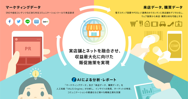「Marketing Touch(β版)」イメージ図