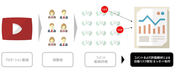 「Risk Hack」活用イメージ