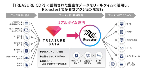リアルタイム連携イメージ