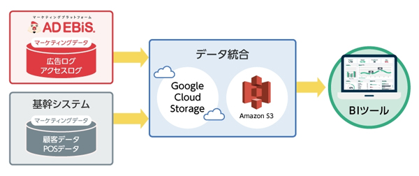 連携イメージ