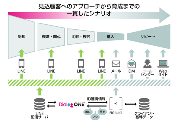 連携イメージ