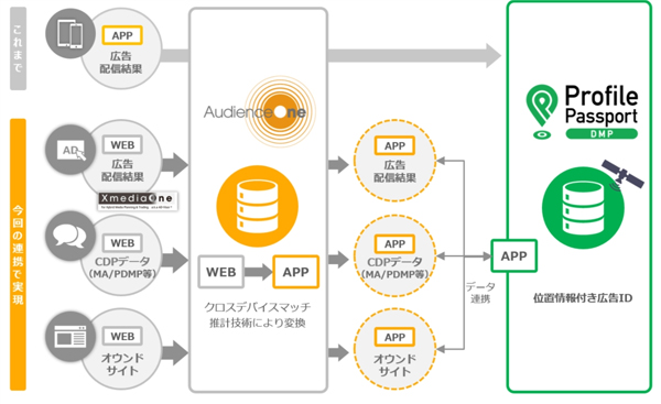 連携イメージ