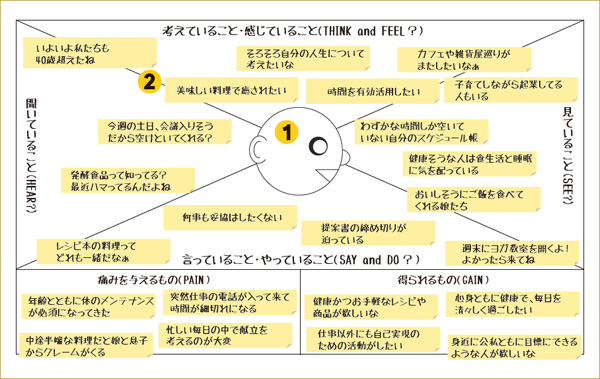 共感マップ 共感マップ