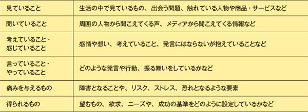 要素を書き出す 要素を書き出す