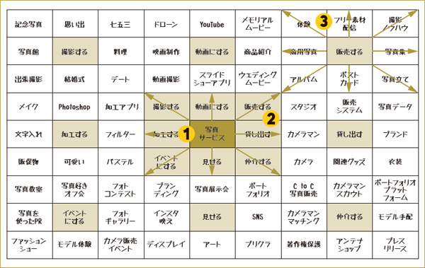マンダラート マンダラート