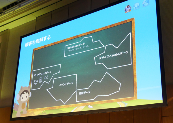 多くのデータあるにもかかわらず、サイロ化している企業が多い