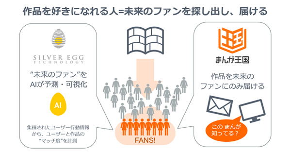 Ai技術で潜在読者の予測が可能に シルバーエッグ テクノロジー まんが王国 との共同実験を開始 Markezine マーケジン