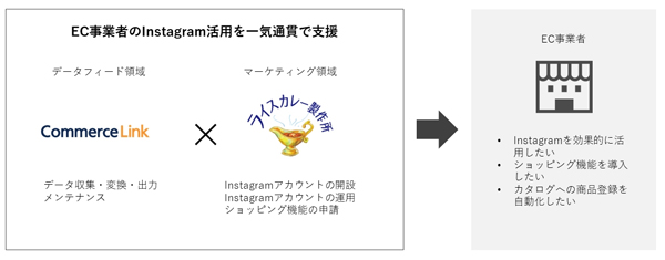 提携イメージ