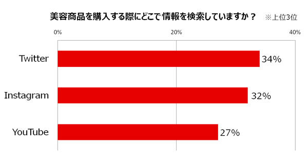 動画は「見る」から「○○する」時代に！「ムービーネイティブ世代」に向けた女性マーケティング術 