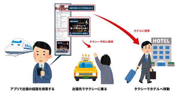 「出張セグメント配信」イメージ