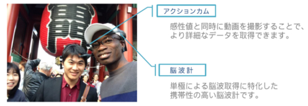 「感性アナライザ」使用イメージ