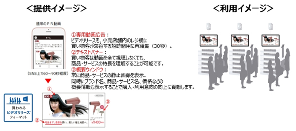 「買われるビデオリリースフォーマット」イメージ