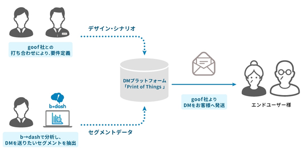 連携イメージ