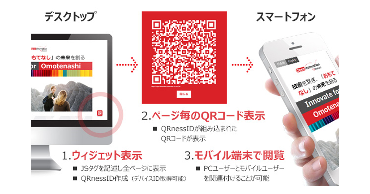 ショーケース・ティービー、QRコードでPCサイトとモバイルサイトを 
