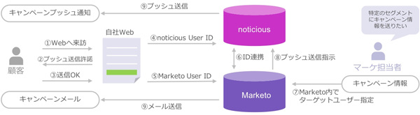 連携イメージ