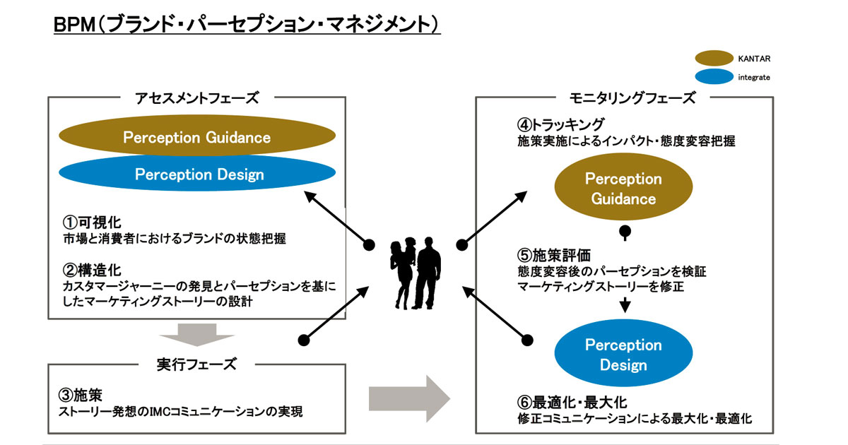 インテグレートとカンター ジャパンが業務提携し Imcマーケティングサービスを提供開始 Markezine マーケジン