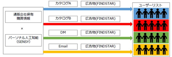 連携イメージ