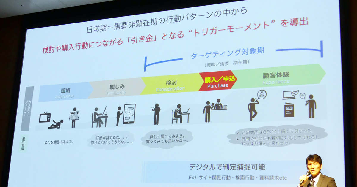 Cvのきっかけ 逃さずつかむ 電通グループの People Driven Marketing が進化 1 3 Markezine マーケジン