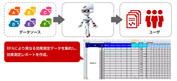 効果測定イメージ
