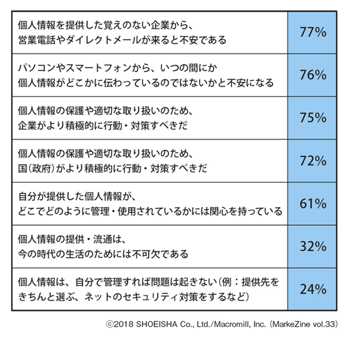 図表1 個人情報に関する意識 肯定スコア(とてもそう思う+ある程度そう思うの合計)ベース:全体(n=1,000)