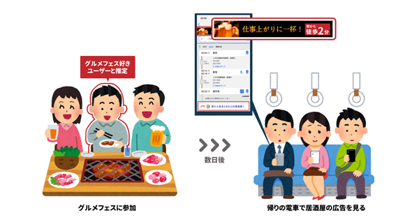 「グルメフェス好きセグメント」配信イメージ