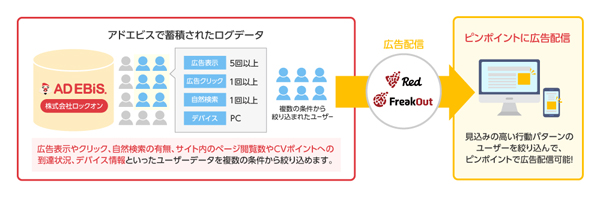 連携イメージ