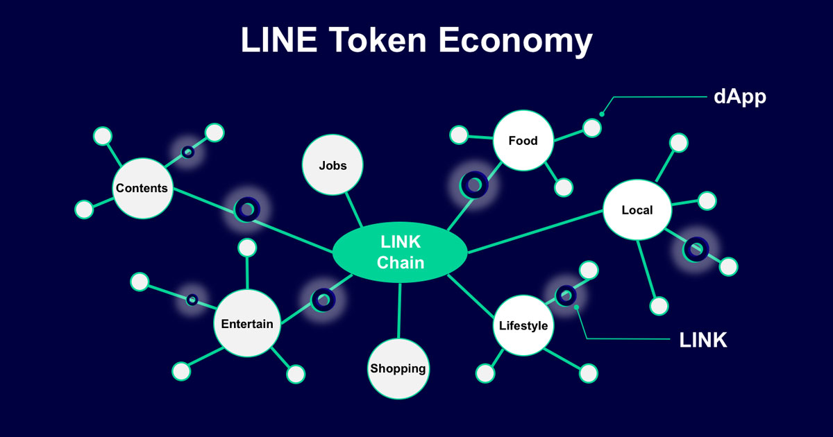 LINE、「LINE Token Economy」の計画を発表 5カテゴリのプラットフォーム提供へ