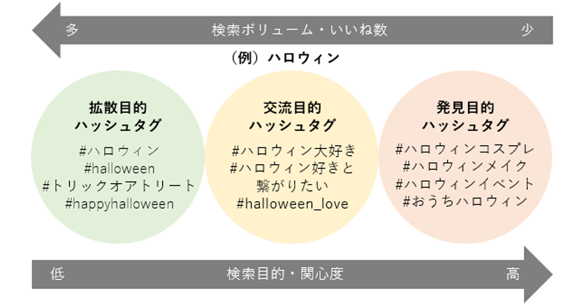 Aiが最適なハッシュタグを提案 Find Modelがinstagram向け新ツールを開発 Markezine マーケジン