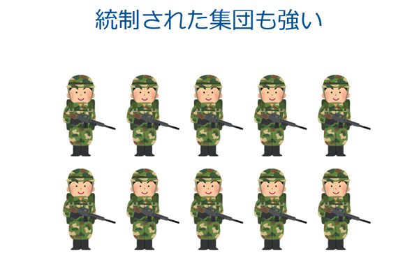 「統制されたエリート集団」イメージ