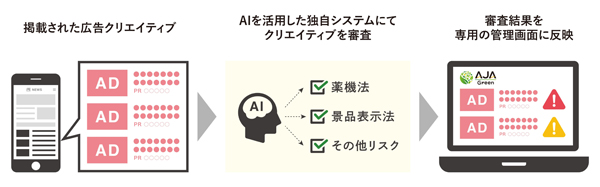 機能拡充イメージ