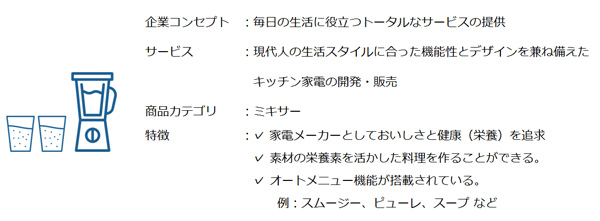 ミキサーの例 ※仮想商材