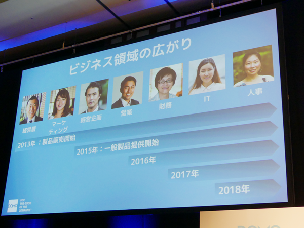 領域の広がり