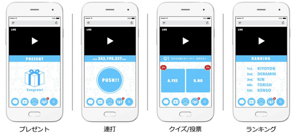 インタラクティブライブ動画配信イメージ