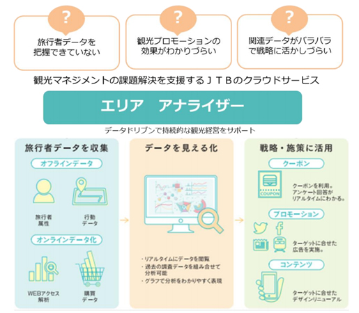 「エリア アナライザー」イメージ