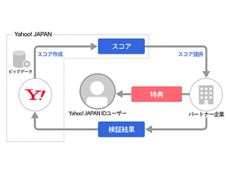 施策のイメージ