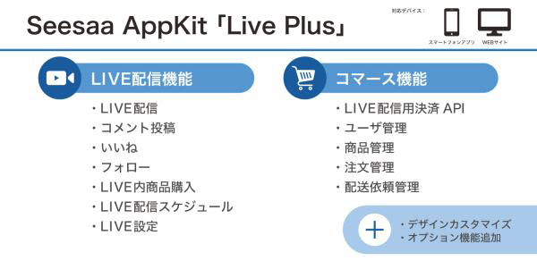 Seesaa AppKit「Live Plus」サービスイメージ