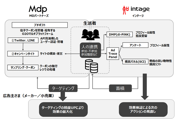 サービスイメージ